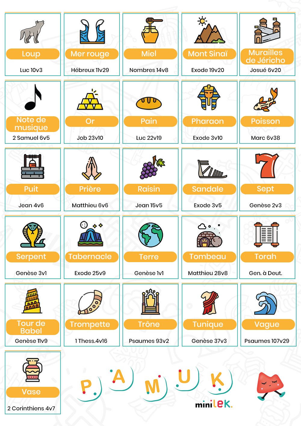 Jeu de cartes chrétien - Pamuk Liste des cartes